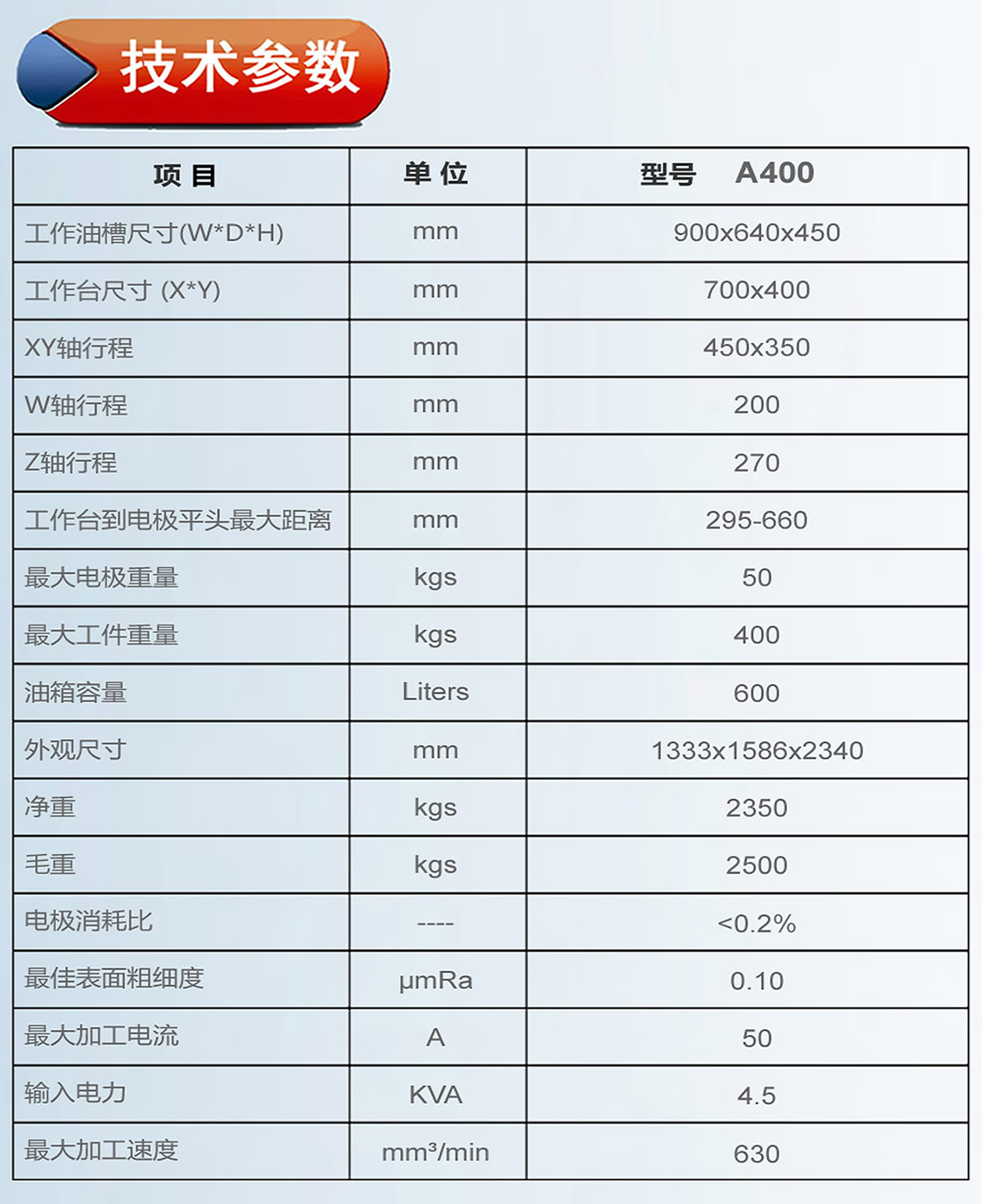 A450鏡面火花機參數.jpg