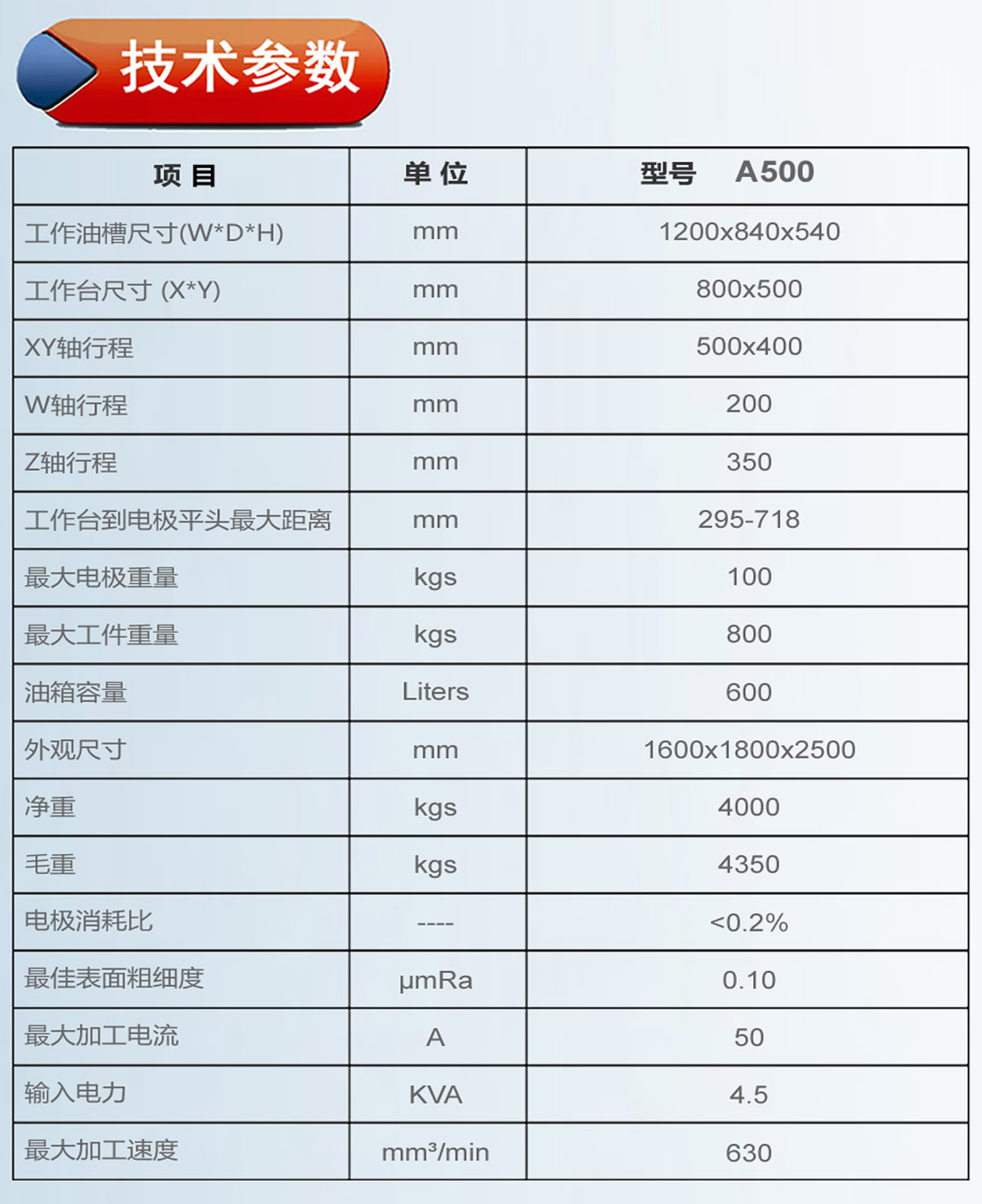 A500鏡面火花機參數(shù).jpg