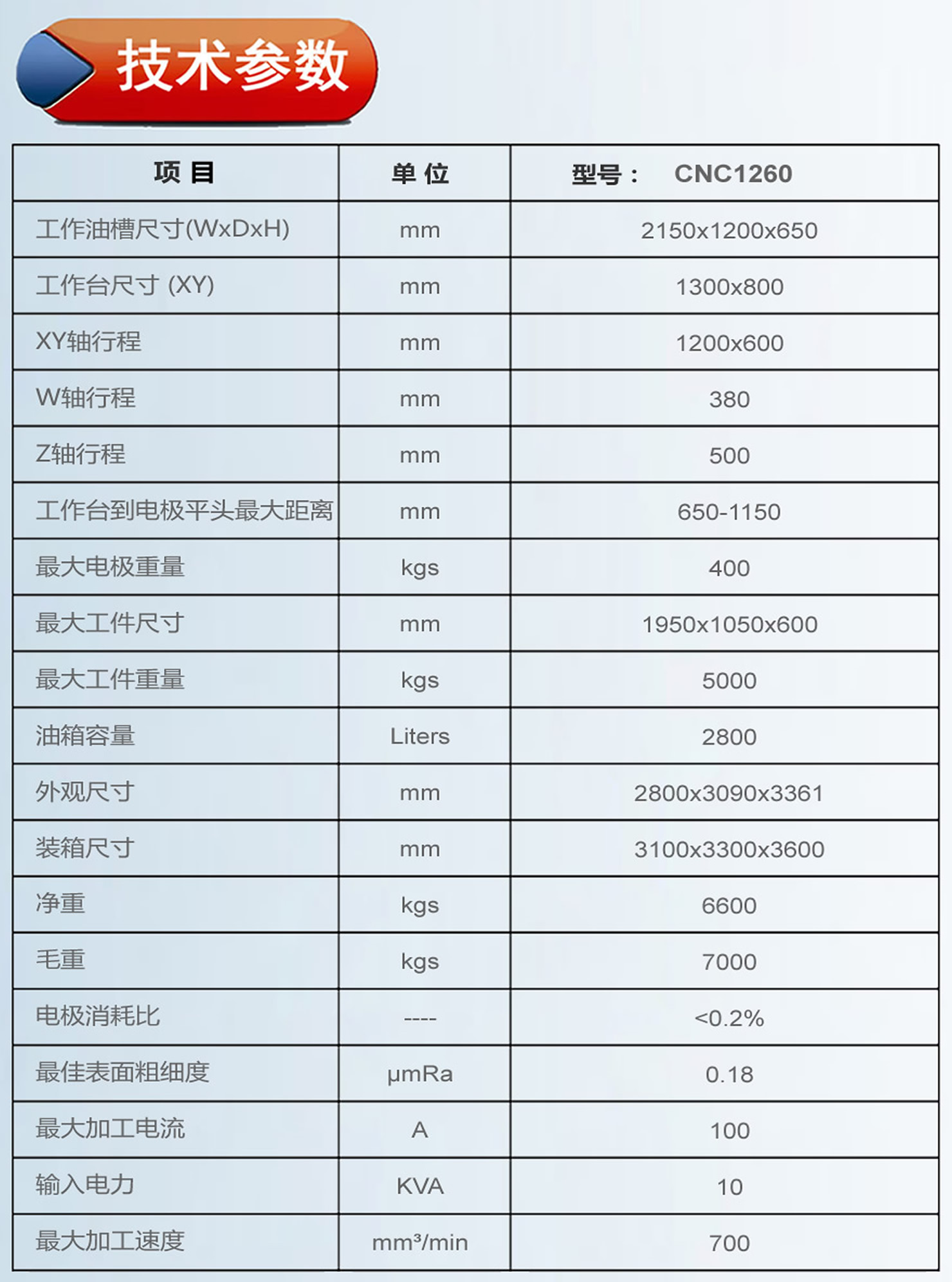 1260火花機參數.jpg