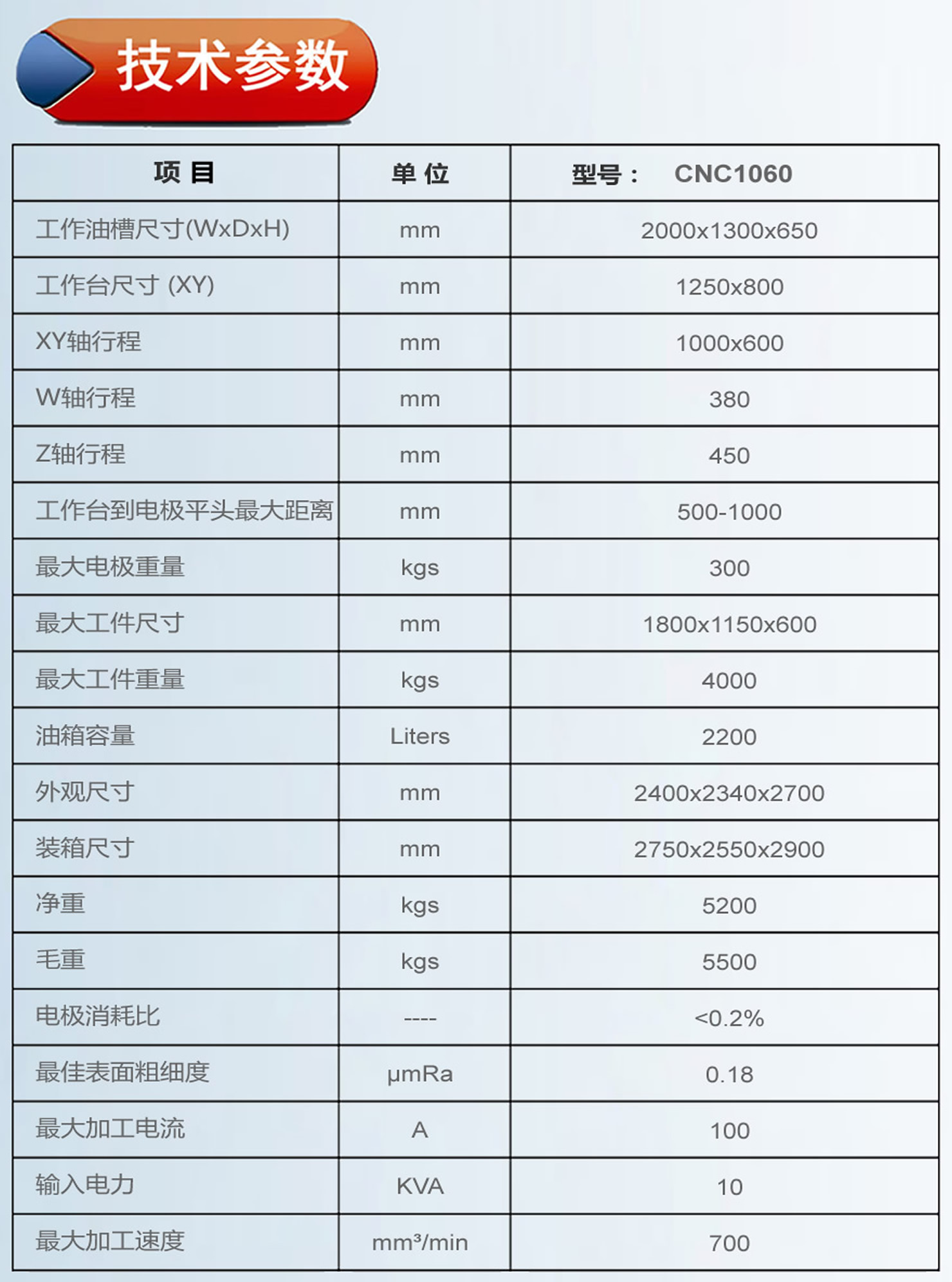 1060火花機參數.jpg